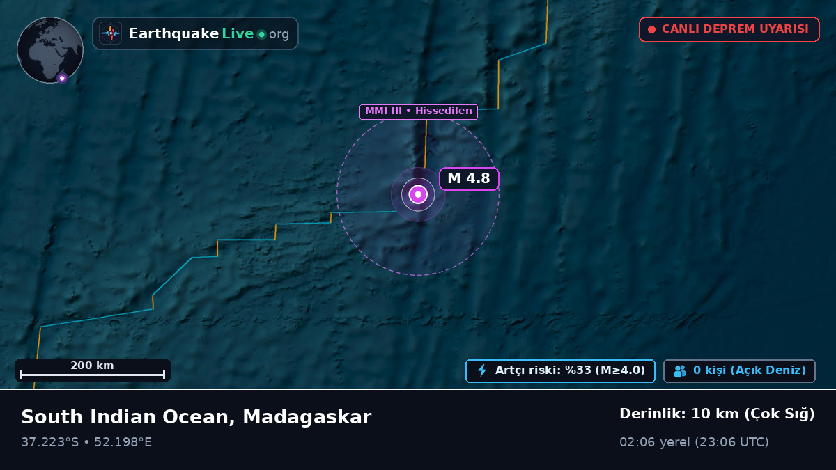 Hint Okyanusu (Madagaskar)