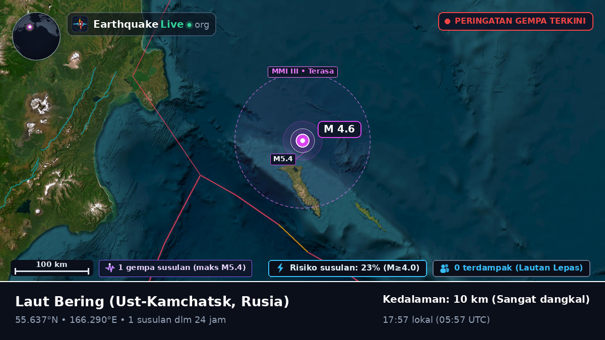Laut Bering (Rusia)