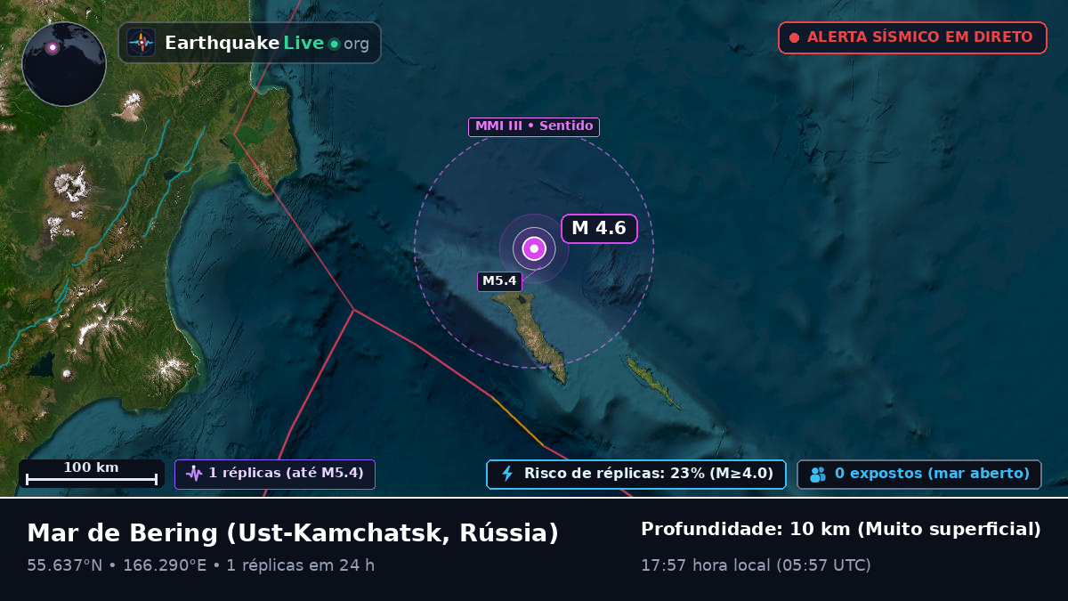 Mar de Bering (Rússia)