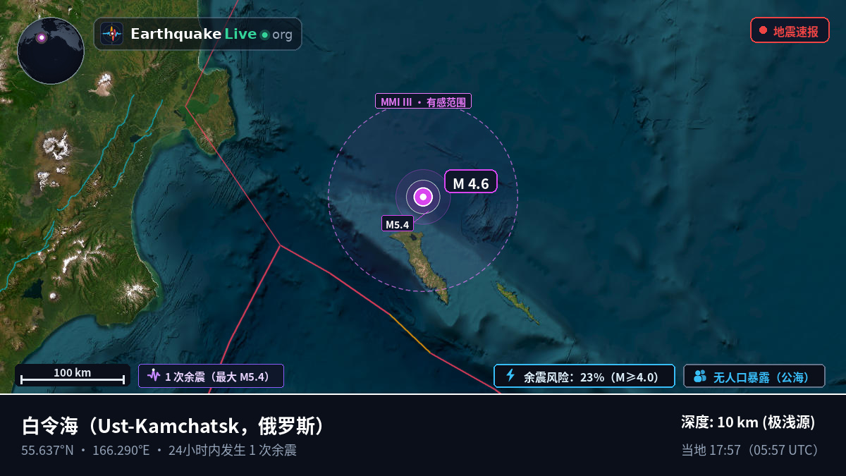 白令海 (俄罗斯)