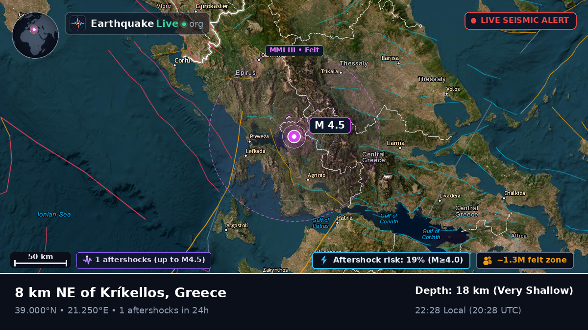 Ipeiros, Greece