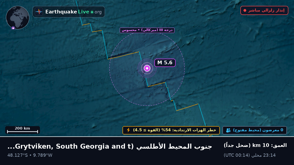 جنوب المحيط الأطلسي (South Georgia and the Islands)