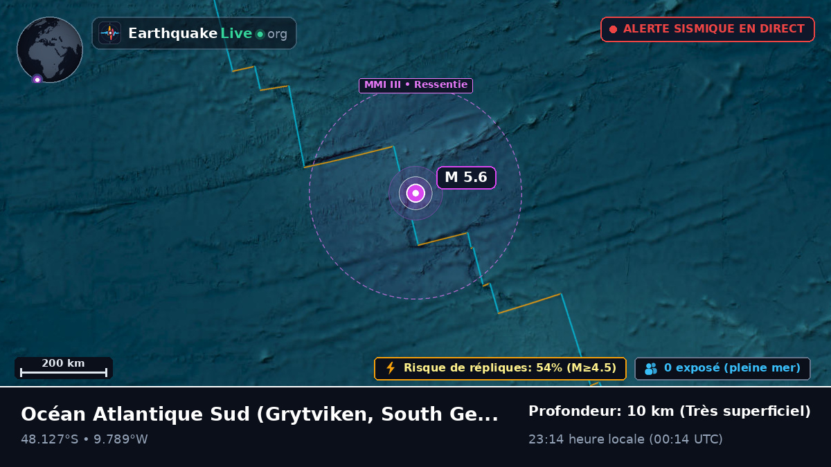 Océan Atlantique Sud (South Georgia and the Islands)