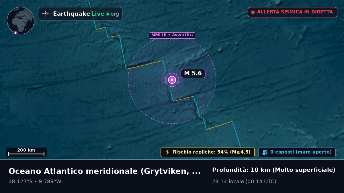 Oceano Atlantico meridionale (South Georgia and the Islands)