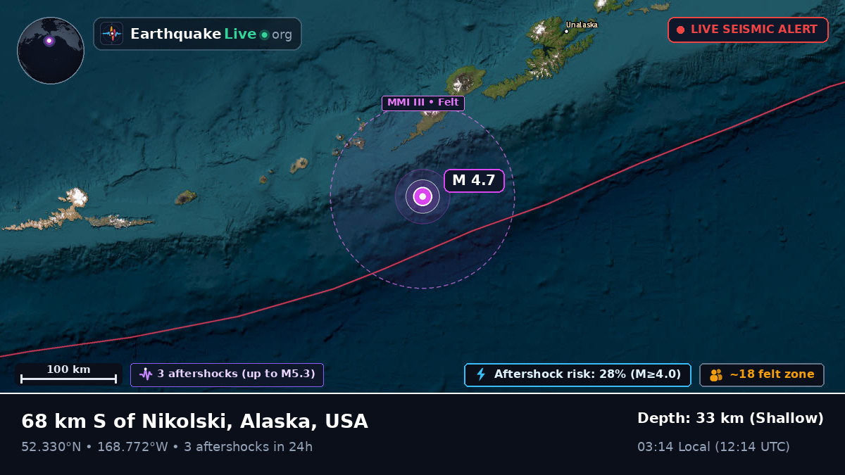 Bering Sea (USA)