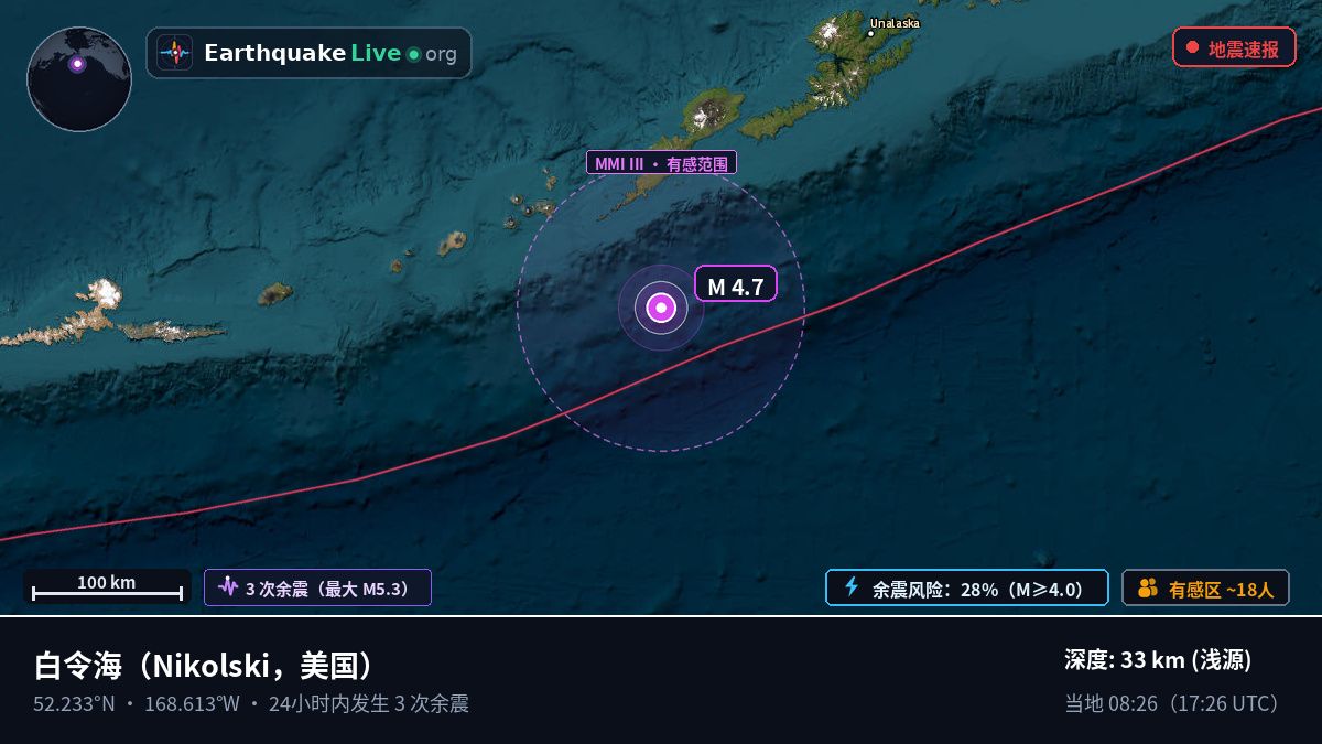 白令海 (美国)