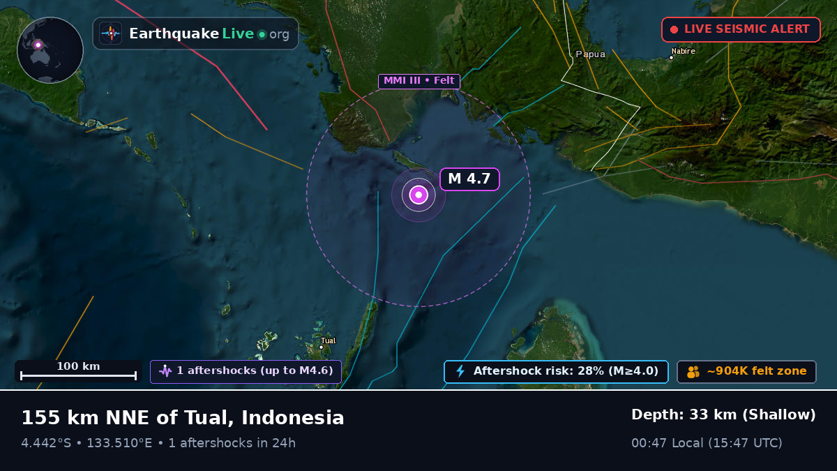 Indian Ocean (Indonesia)
