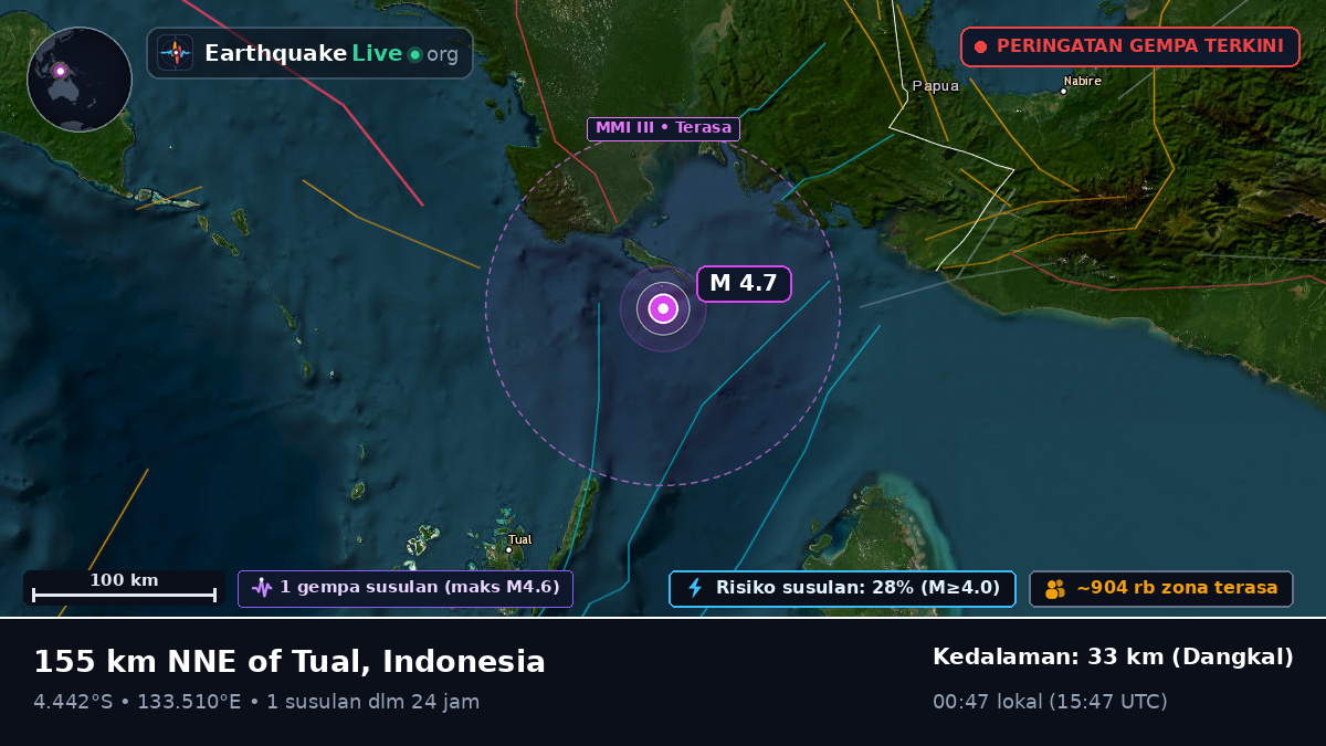 Samudra Hindia (Indonesia)