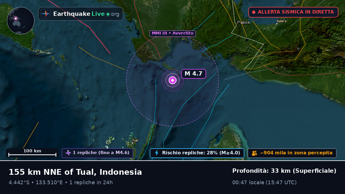 Oceano Indiano (Indonesia)