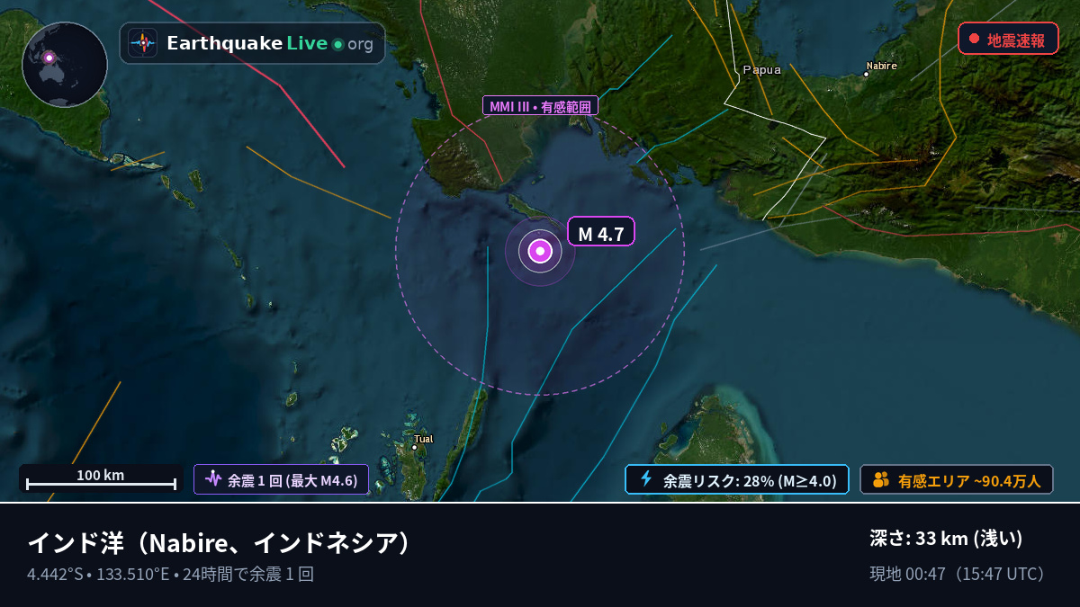 インド洋 (インドネシア)