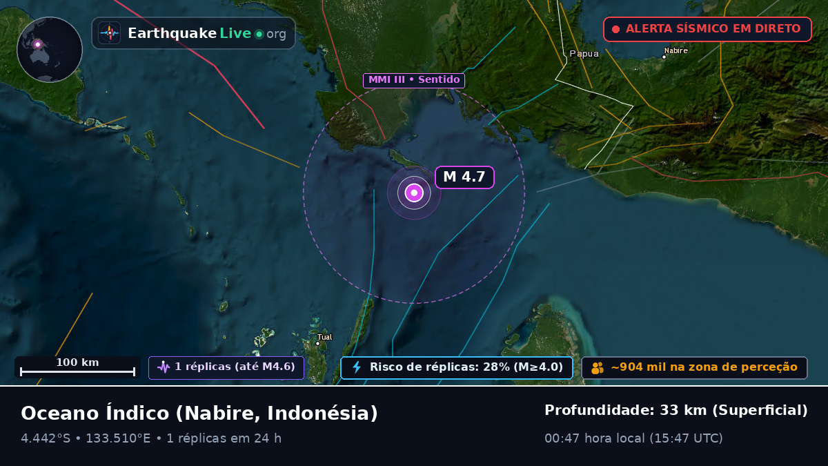 Oceano Índico (Indonésia)