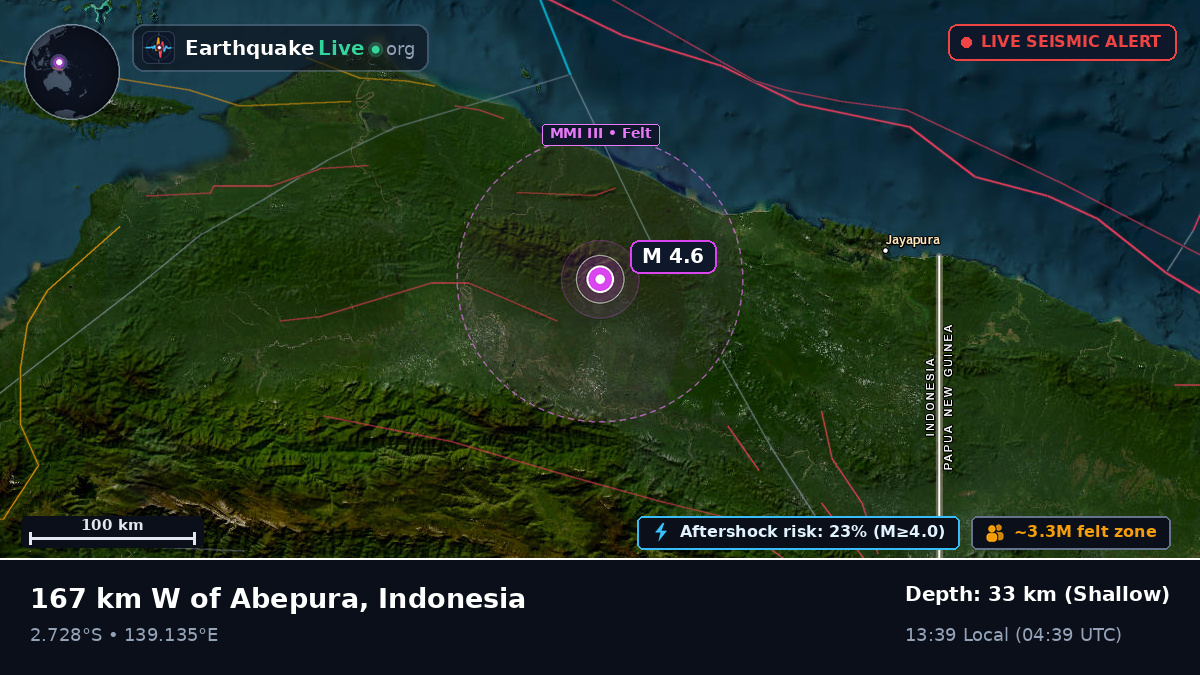 Papua, Indonesia