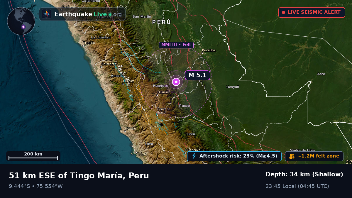 Huánuco, Peru