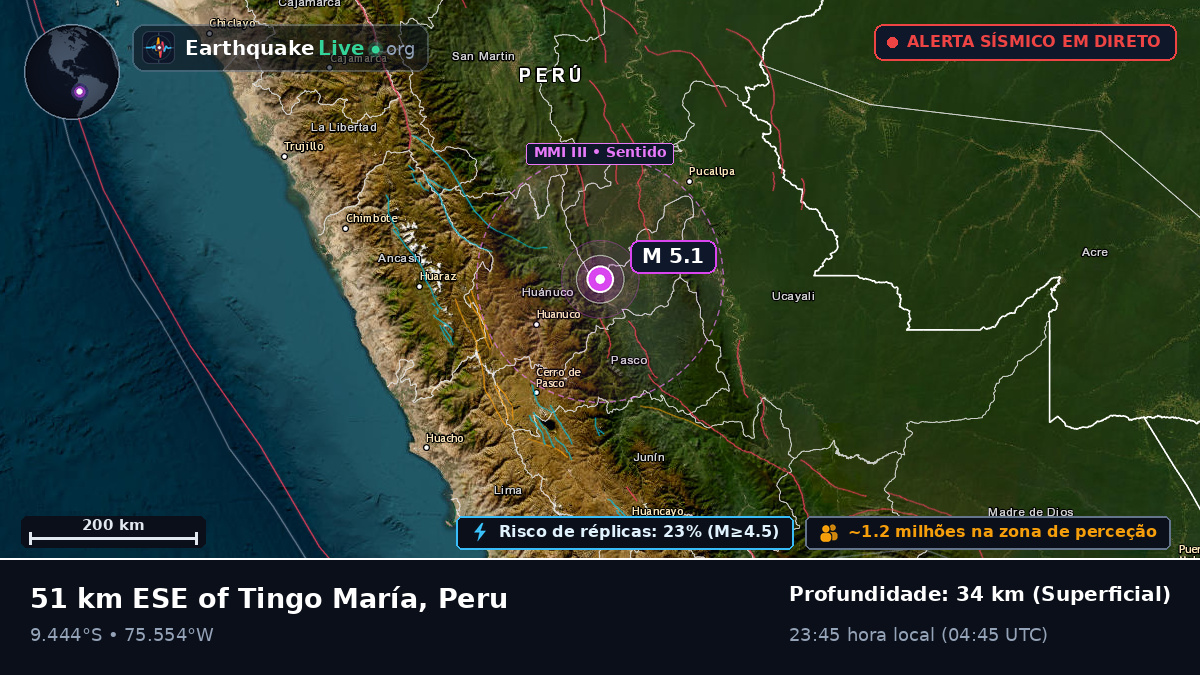 Huánuco, Peru
