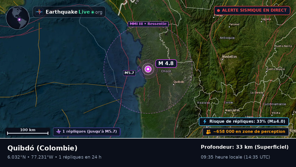 Chocó, Colombie