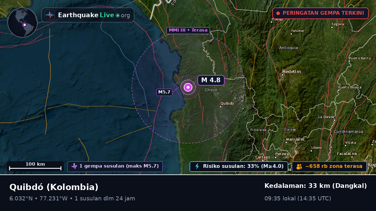 Chocó, Kolombia