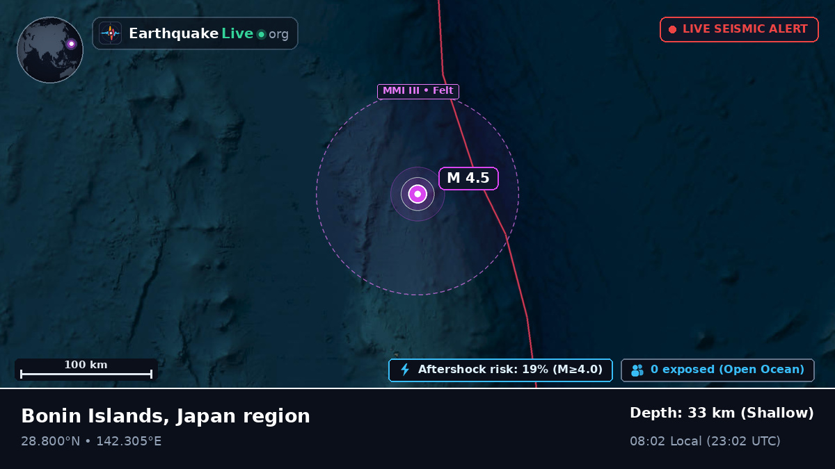 North Pacific Ocean (Japan)