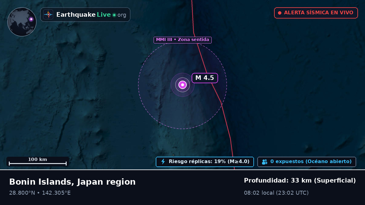 Océano Pacífico Norte (Japón)