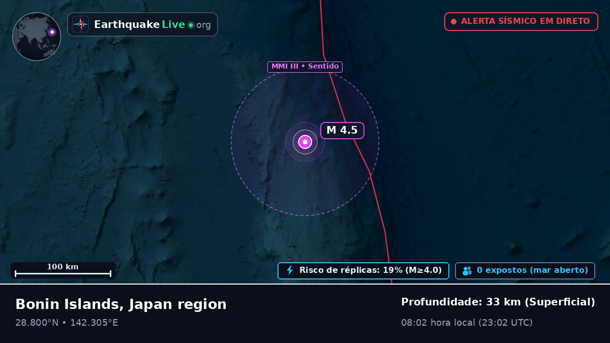 Oceano Pacífico Norte (Japão)