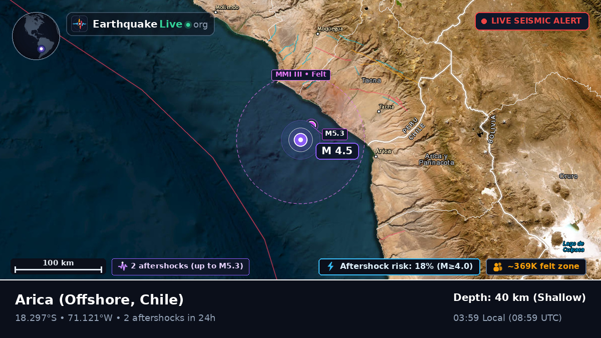 Off the coast of Arica, Chile