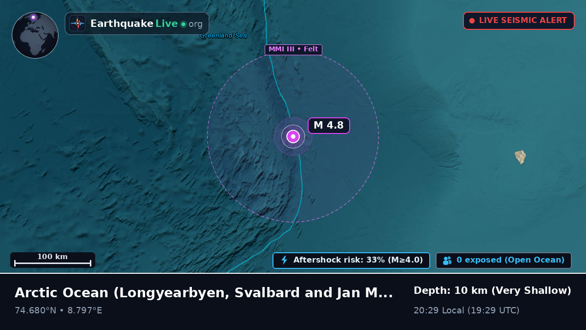 Arctic Ocean (Svalbard and Jan Mayen Islands)
