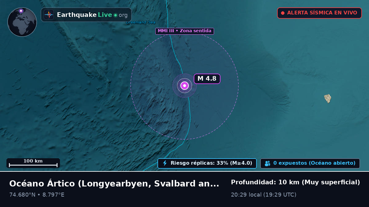 Océano Ártico (Svalbard and Jan Mayen Islands)