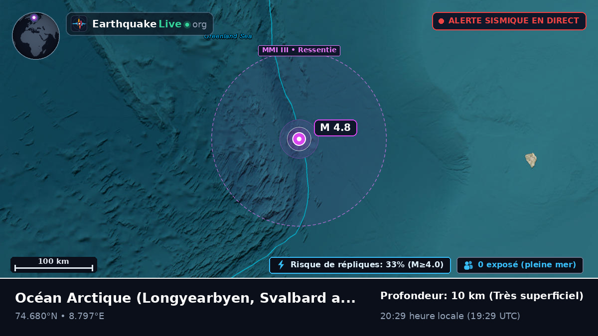 Océan Arctique (Svalbard and Jan Mayen Islands)
