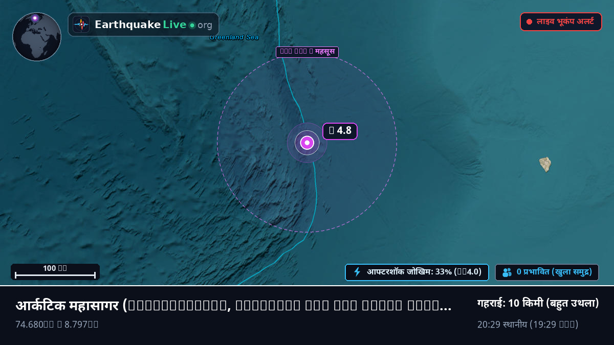 आर्कटिक महासागर (Svalbard and Jan Mayen Islands)