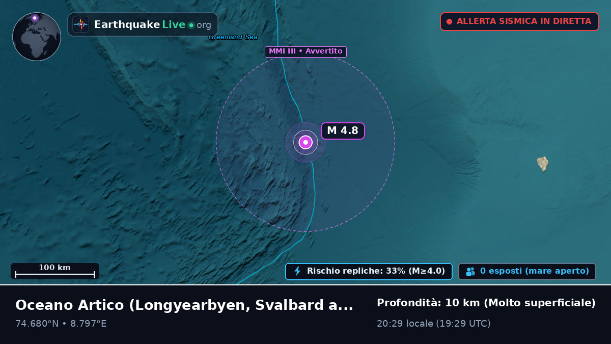 Oceano Artico (Svalbard and Jan Mayen Islands)