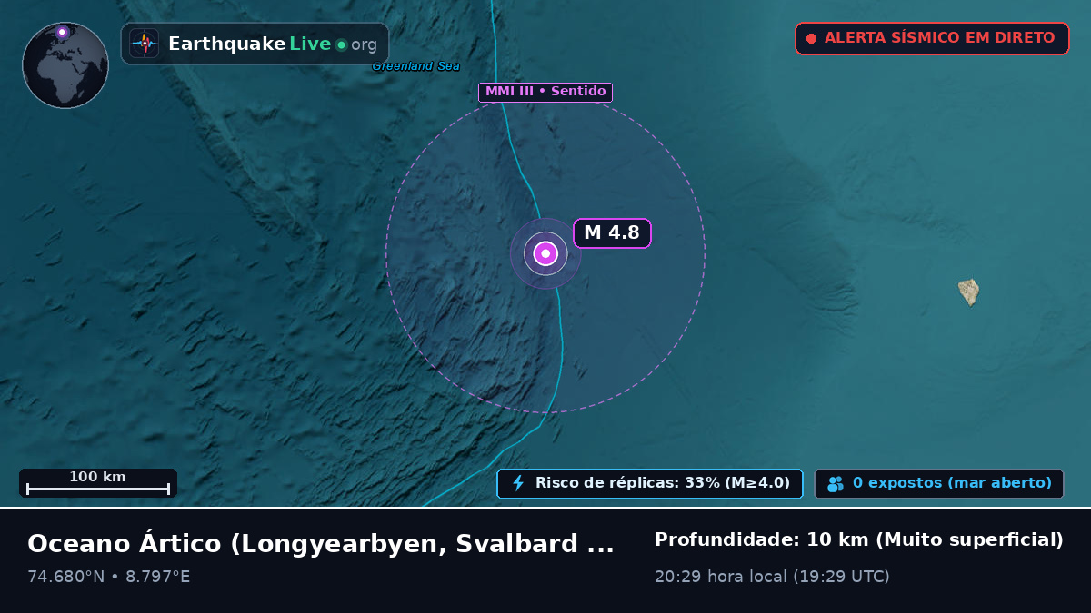 Oceano Ártico (Svalbard and Jan Mayen Islands)