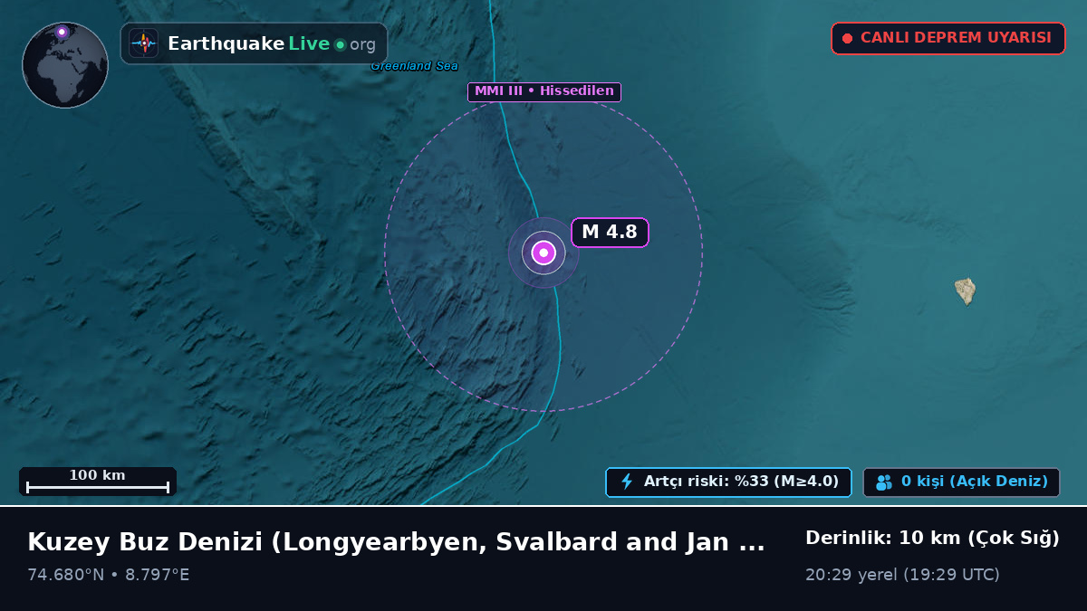 Kuzey Buz Denizi (Svalbard and Jan Mayen Islands)