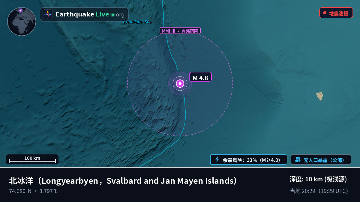 北冰洋 (Svalbard and Jan Mayen Islands)