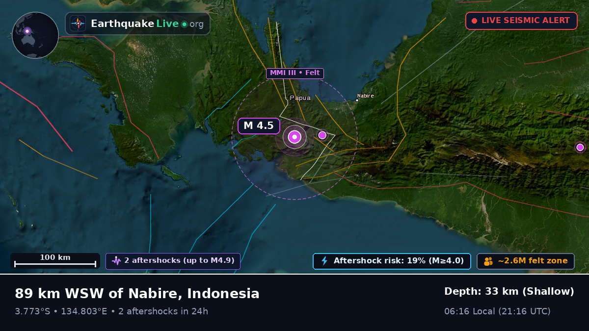 Papua, Indonesia
