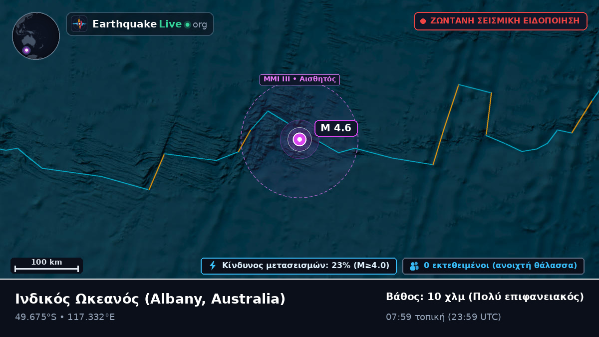 Ινδικός Ωκεανός (Australia)