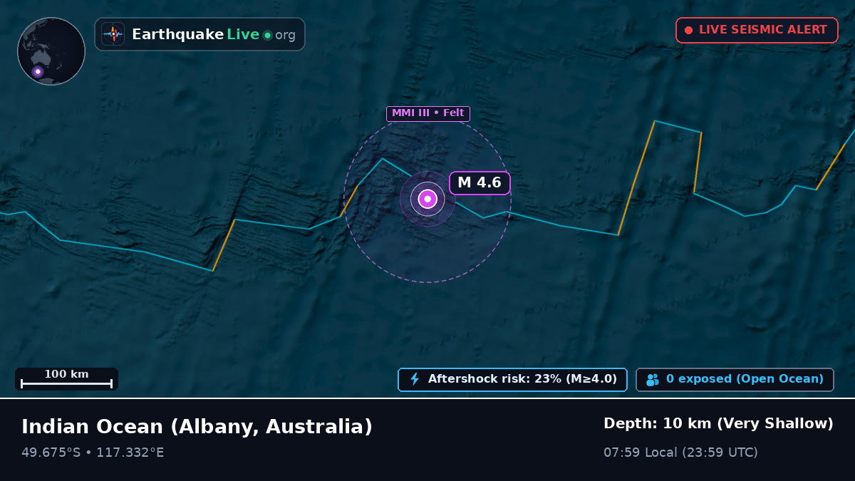 Indian Ocean (Australia)