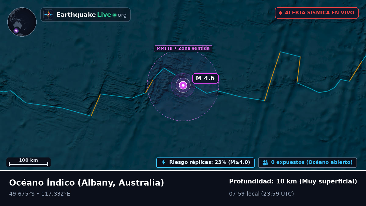 Océano Índico (Australia)