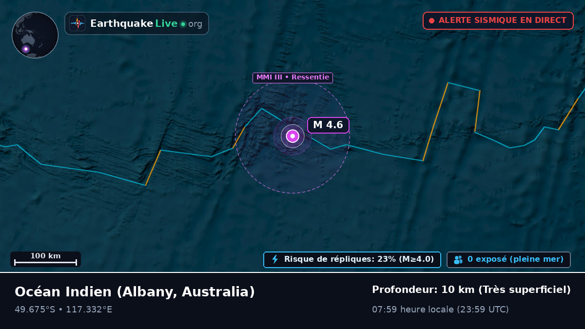 Océan Indien (Australia)