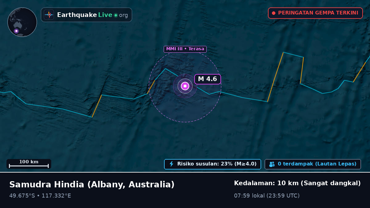 Samudra Hindia (Australia)