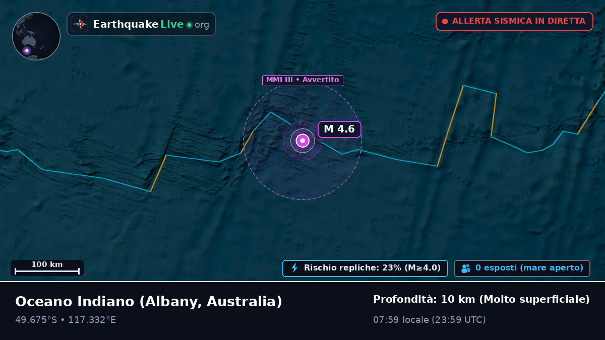 Oceano Indiano (Australia)
