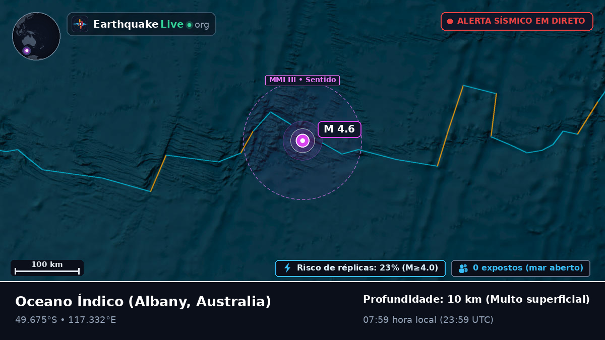 Oceano Índico (Australia)