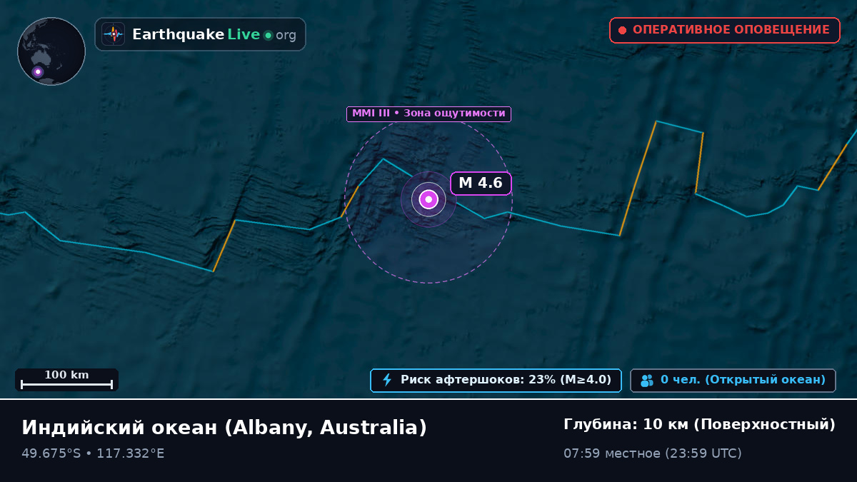 Индийский океан (Australia)