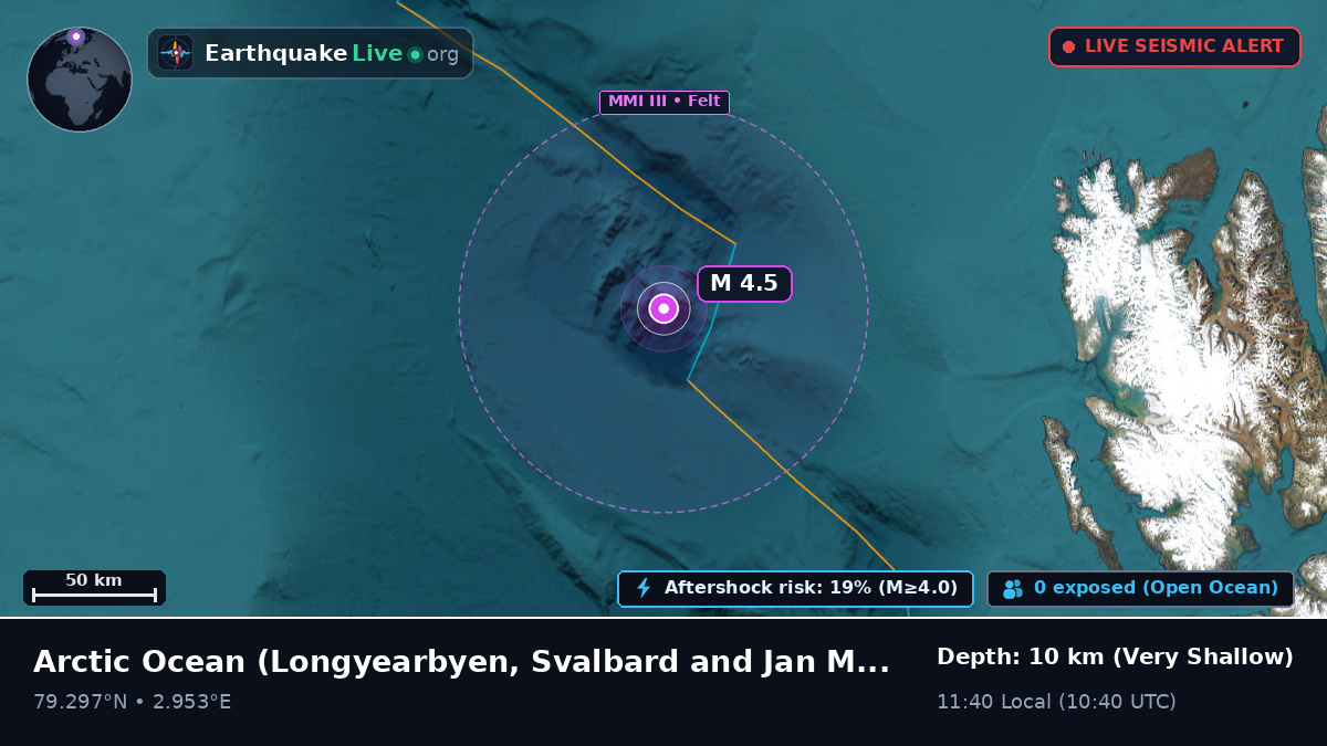 Arctic Ocean (Svalbard and Jan Mayen Islands)