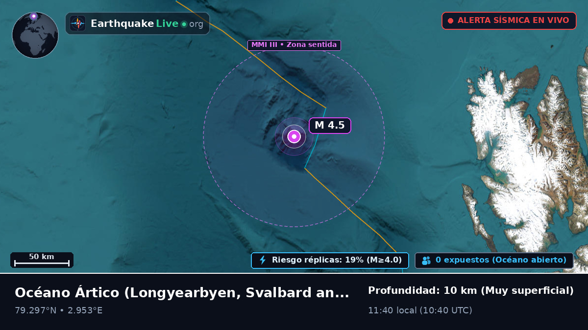 Océano Ártico (Svalbard and Jan Mayen Islands)