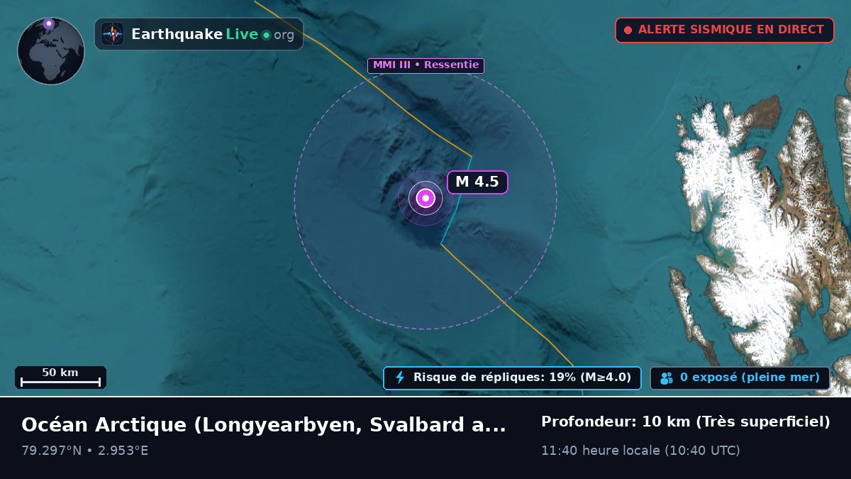 Océan Arctique (Svalbard and Jan Mayen Islands)
