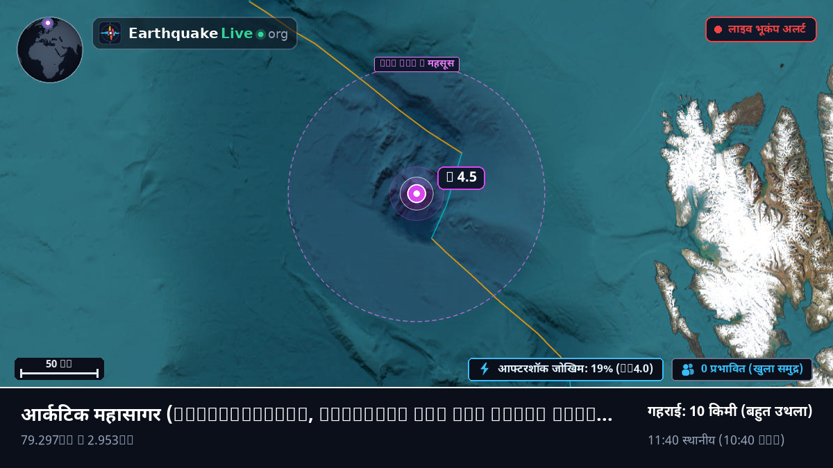आर्कटिक महासागर (Svalbard and Jan Mayen Islands)
