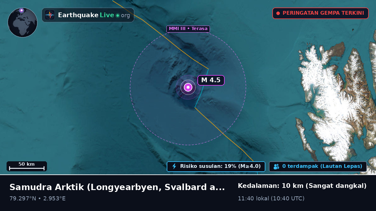 Samudra Arktik (Svalbard and Jan Mayen Islands)