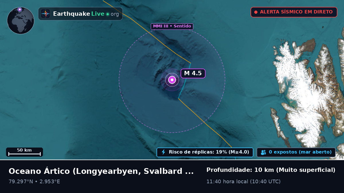 Oceano Ártico (Svalbard and Jan Mayen Islands)