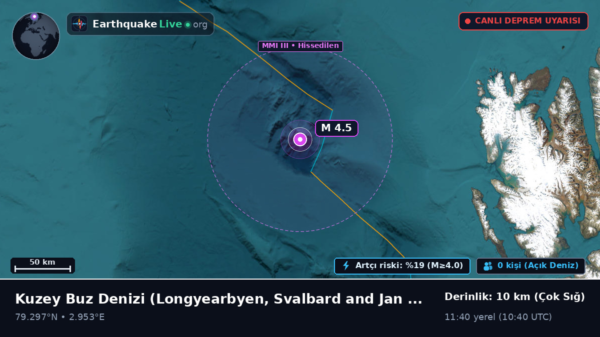 Kuzey Buz Denizi (Svalbard and Jan Mayen Islands)