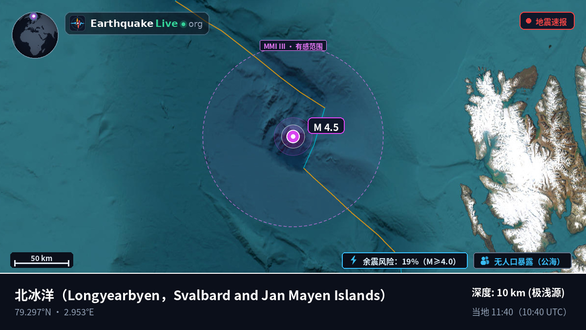 北冰洋 (Svalbard and Jan Mayen Islands)