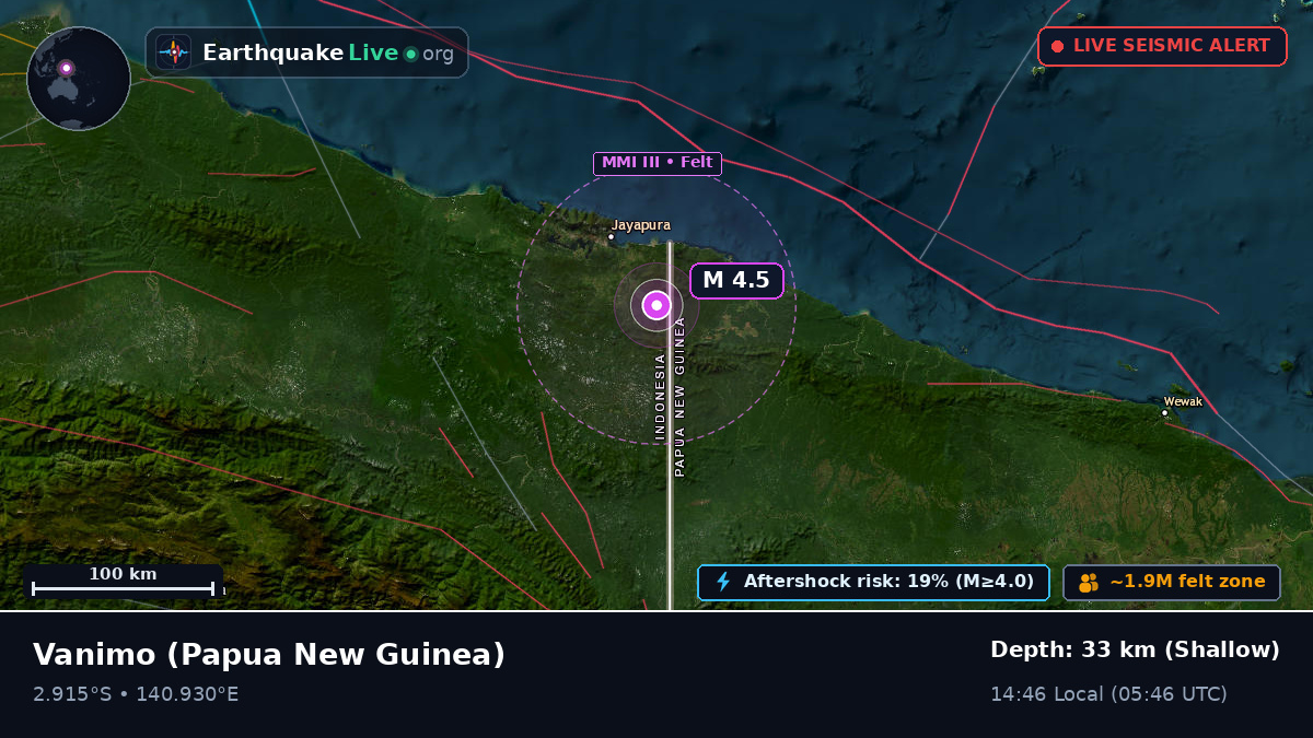 Sandaun, Papua New Guinea